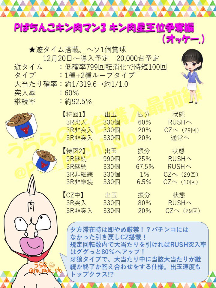 Top Tweets For オッケー Twstalker