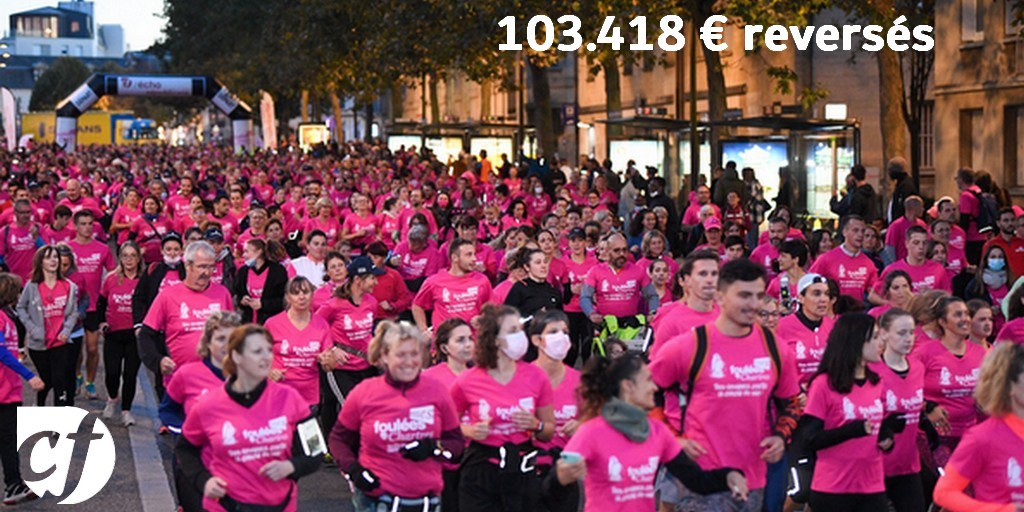 #octobrerose
103.418€ reversés grâce aux quatre Foulées roses organisées par  <a href="/CentreFrance/">Groupe Centre France</a> <a href="/CFEvenements/">Centre France Événements</a> <a href="/lyonne_fr/">L'Yonne Républicaine</a> <a href="/lecho_fr/">L'Écho Républicain</a> <a href="/lepopulaire_fr/">Populaire du Centre</a> <a href="/leberry_fr/">Le Berry républicain</a>
Merci aux participants, bénévoles &amp; partenaires 
#OctobreRose2021 #solidarite #CentreFranceSengage
➡️bit.ly/3aYqHA8