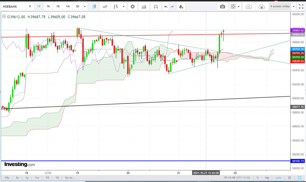 TA_Purvesh's tweet image. ek hi chart kaafi tha.

#banknifty 

now