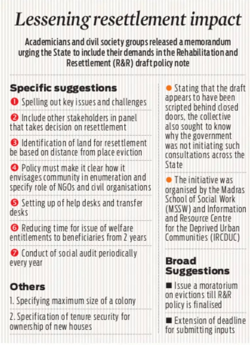 Usage of words "dignified" and "humane" is not enough. The spirit  should reflect in the clauses too. 
Check out these elements that were left out in the draft resettlement n rehabilitation policy of TN govt. #mssw <a href="/VanessaPeter16/">Vanessa Peter</a> <a href="/karencoelho12/">Karen Coelho</a> <a href="/mkstalin/">M.K.Stalin - தமிழ்நாட்டை தலைகுனிய விடமாட்டேன்</a> <a href="/CMOTamilnadu/">CMOTamilNadu</a> <a href="/xpresstn/">TNIE Tamil Nadu</a>