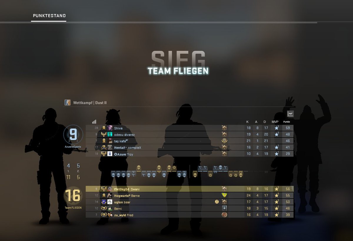 DieFlieger's tweet photo. War mehr Arbeit die Screens zu machen als gegen deutsche def-win hunter en 2-0 zu machen. nt 🥱 https://t.co/ROM8xSK4Ir