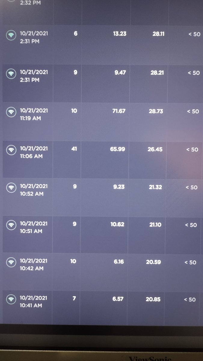 joshikan's tweet photo. @youbroadband @DLaiwala @youbroadband what a continued pathetic experience even after so many escalations... It is now time to move on. Thank you for NO better service so far promising 70 Mbps and delivering too less https://t.co/qAYmdG5AHU