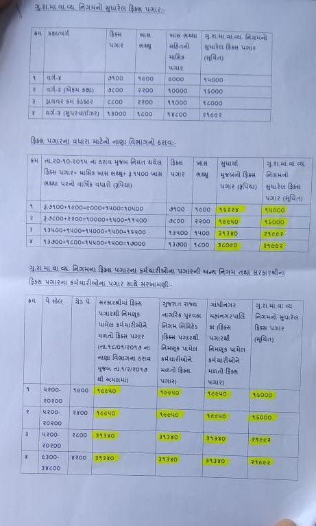 Rajlp143's tweet photo. #1900GradePay_GSRTC
ગુજરાતની જીવાદોરી સમાન ગણાતી ગુજરાત એસટીના નાનાકર્મચારીઓ તથા ફિક્સપગારના કર્મચારીઓ સાથે થાતો અન્યાય અમારા મહાન આગેવાનોએ આપેલી દેન.. જે હમેશાં યાદ રહેશે.. ફિક્સ પગારમાં અને થાતો અન્યાય અમને અમારો હક જોઈએ ભીખ કે ખેરાત નઈ.
@PMOIndia
@CMOGuj
@BhupendrapbjpCM https://t.co/fyRQAn3BdX