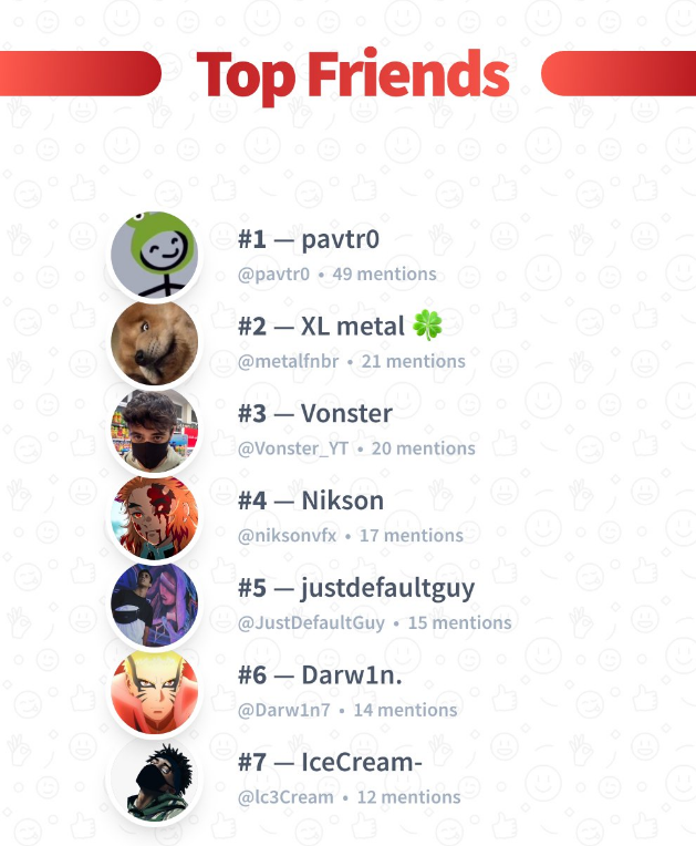 Apparently <a href="/pavtr0/">pavtr0</a> is my best friend