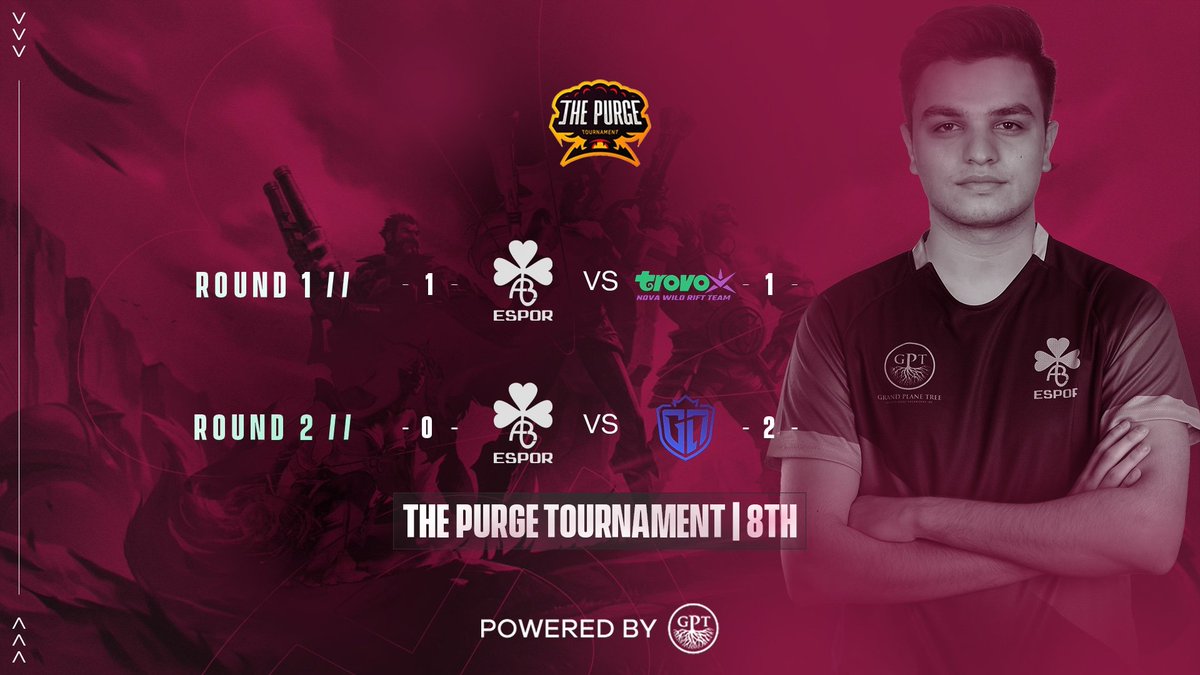 Wild Rift The Purge Tournament'tan bu sonuçlar ile 8. olarak ayrılıyoruz. Emeğinize sağlık, bir sonraki turnuvada görüşmek üzere! 🥰 #PoweredByGPT #BALespor