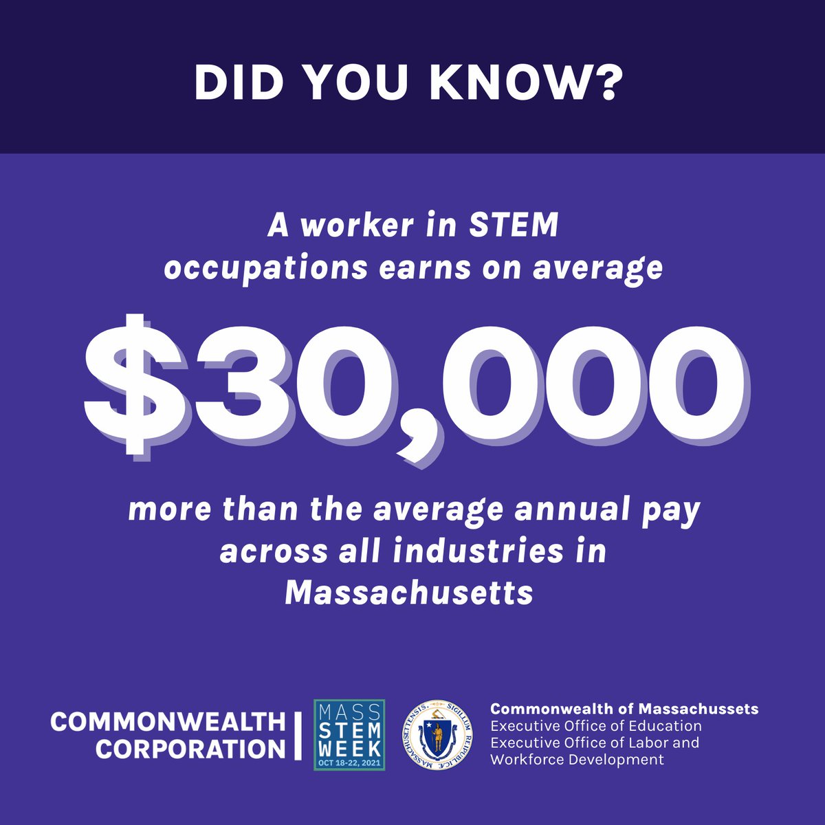 Did you know? STEM earning potential increases over time. The median annual pay for STEM jobs at the entry-level is $28,000 higher than the average across all industries.

Download the Full Report Now: jubb.ly/a11b8f #MassSTEMWeek #SeeYourselfInSTEM