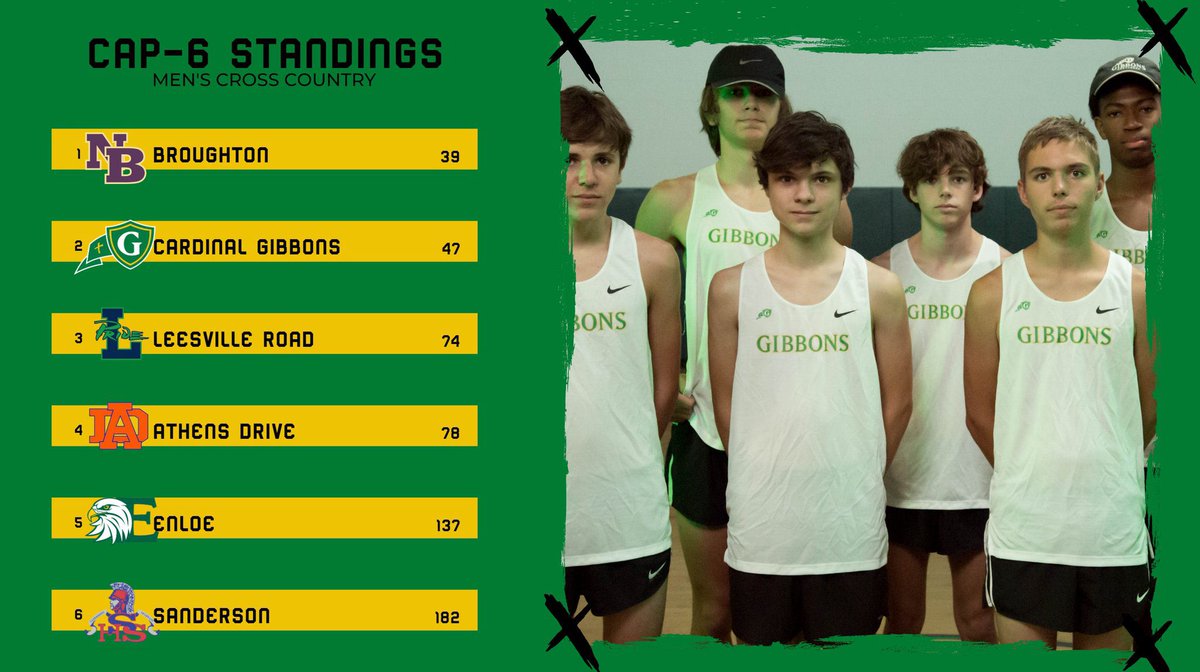 Congratulations to our cross country teams! The boys took second and the girls took the CAP-6 Conference title! 

Freshman Hannah Rae Shaffer won by 92 seconds to claim Runner of the Year honors!