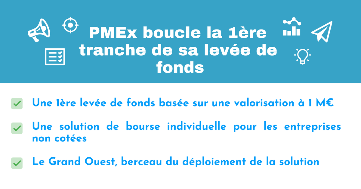 ✔️Nous sommes fiers d'annoncer le succès de la première tranche de notre levée de fonds auprès de plusieurs Business Angels.
A très bientôt pour la mise sur le marché de notre solution ! 🔜
#amorcage #businessangels #fintech #FrenchTech