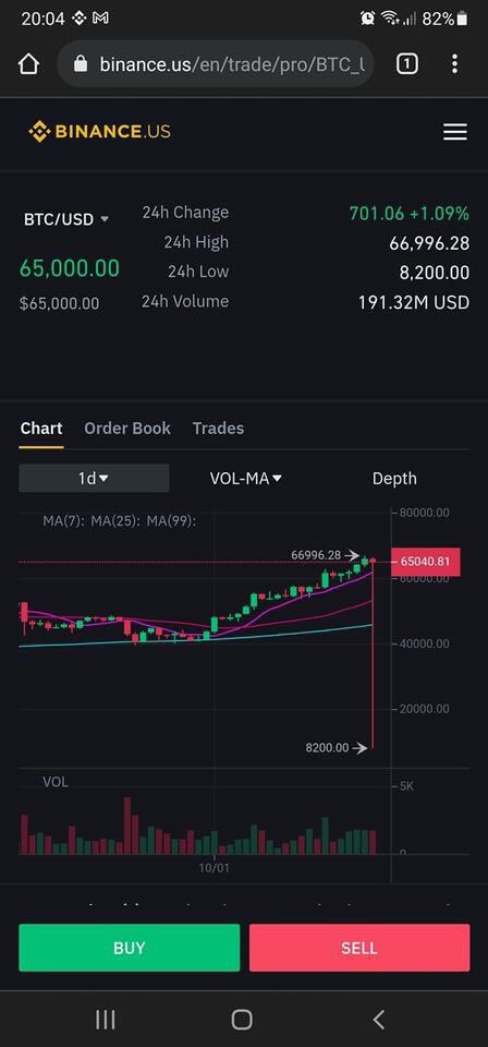 BillyNguyenNhat's tweet photo. WTF??? https://t.co/w4b8fM6eC9 clear Future &amp; Margin “click 🥴😆😂” https://t.co/0iM8ZmFq2i