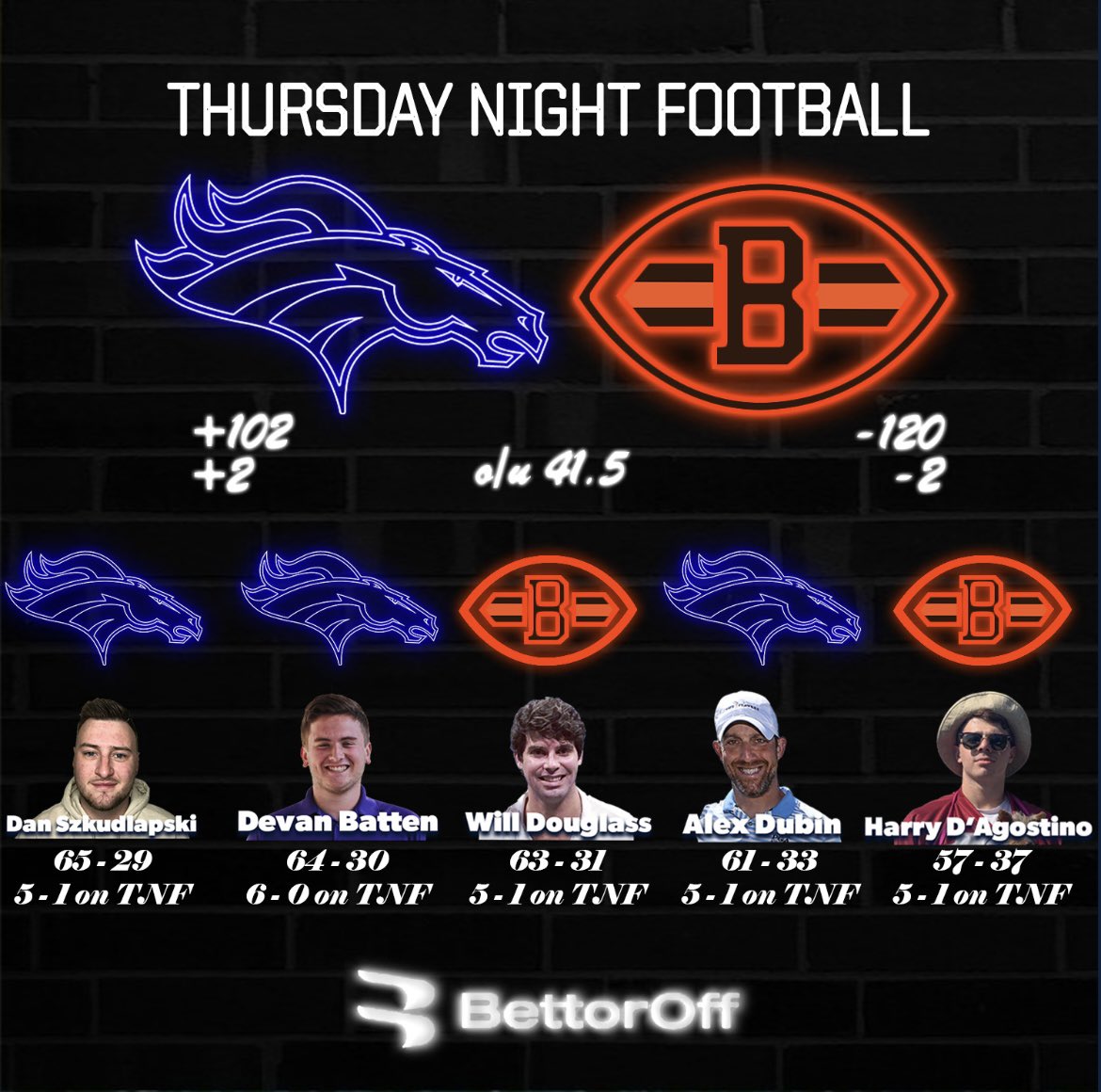 The Broncos and Browns face off in tonight’s matchup on #TNF as the Browns are riddled with injuries across the team. Download the BettorOff app and make your picks for tonight’s game!

Odds per <a href="/FDSportsbook/">FanDuel Sportsbook</a>

#NFL #Browns #BroncosCountry #NFLTwitter #betting #DENvsCLE