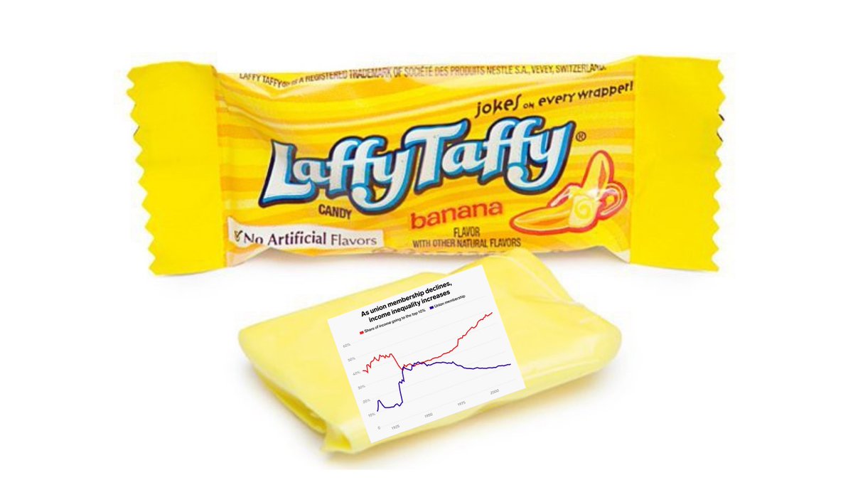 Please be sure to check your kid’s Halloween candy. Just found proof that as union membership declines income inequality increases inside a Laffy Taffy. #Striketober