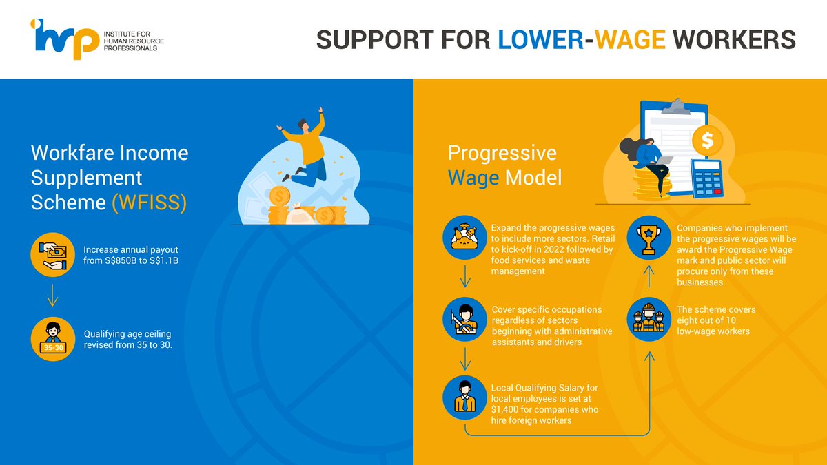 What are the measures to support lower-wage workers? 
Read on to find out more: buff.ly/3vvJkF3