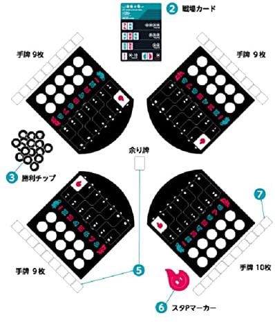 麻雀牌のtwitterイラスト検索結果