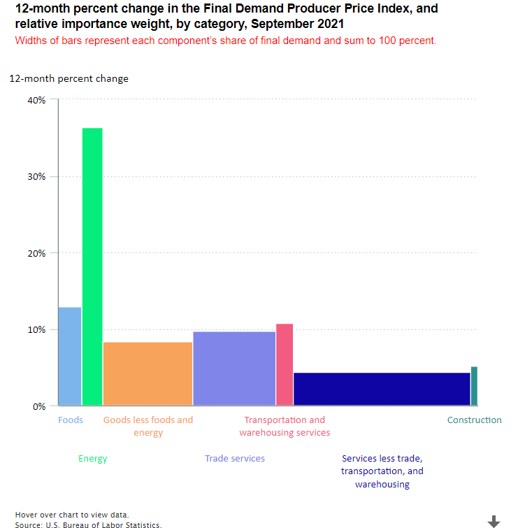BLS_gov tweet picture