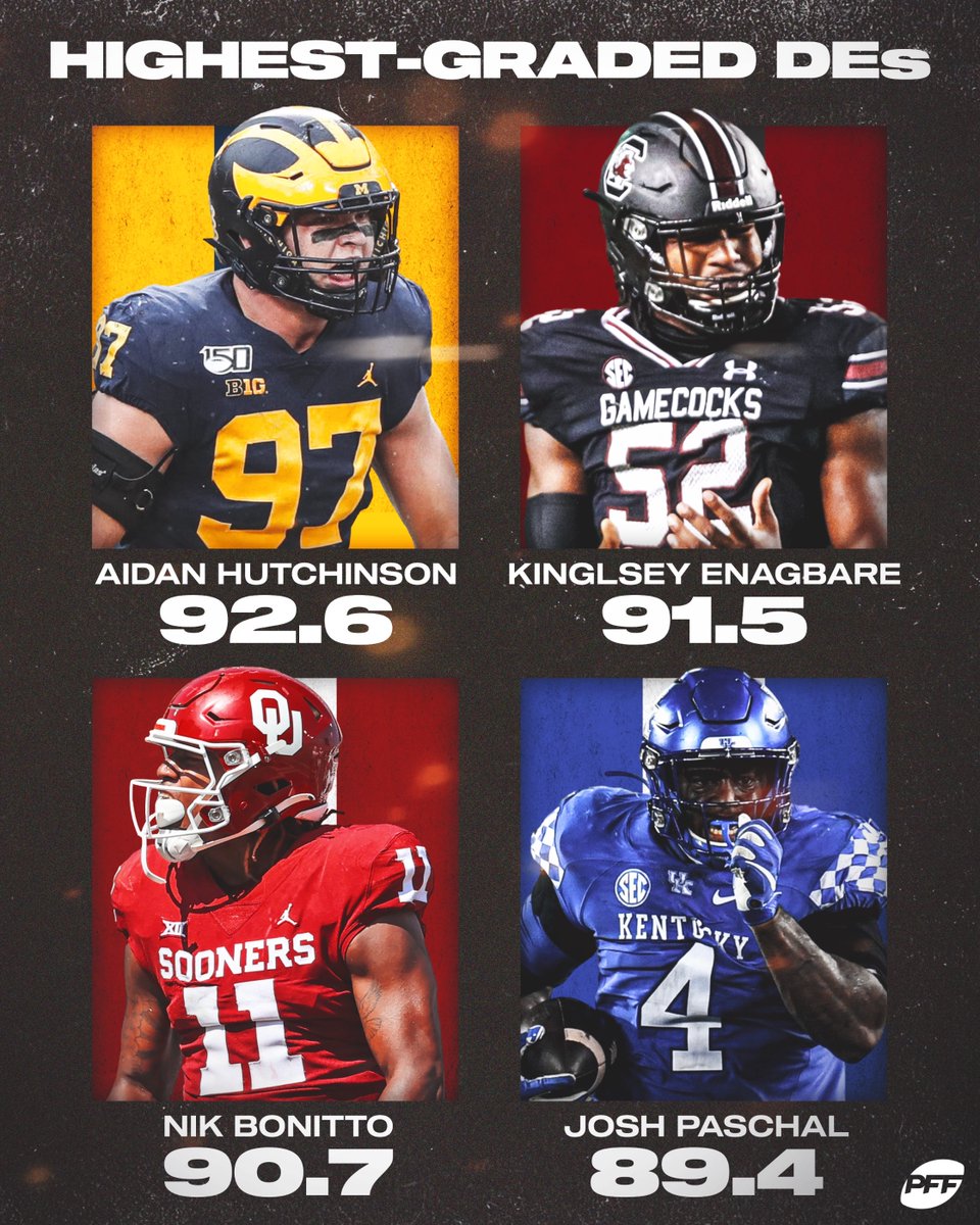 PFF College tweet media