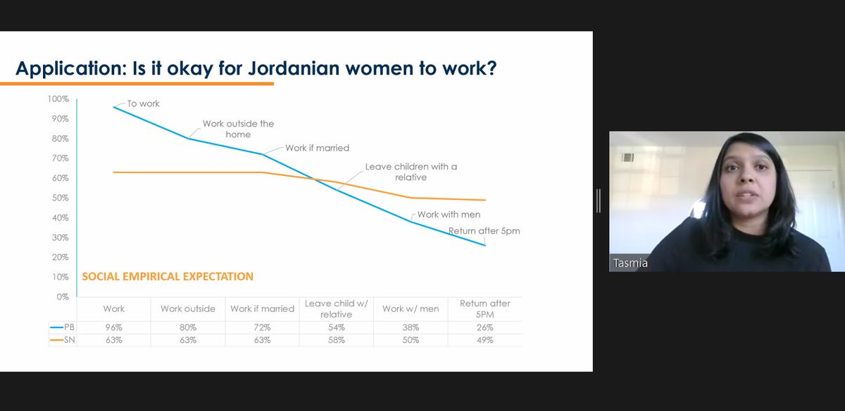 Great discussion on how #BehaviouralScience can help prevent violence against women and measure social norms with @mnvonumujeres <a href="/UN_Women/">UN Women</a> &amp; Tasmia Rahman <a href="/WorldBank/">World Bank</a>!

Find a recording here: 
📺 bit.ly/UNINWebinarLib…

And join the #UNBeSci group here:
🤝 bit.ly/UNBeSciGroup