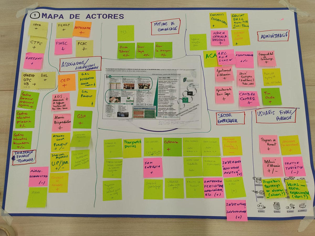 SandraBoni4's tweet photo. El proyecto #itaca sobre #agendes #compartides e #innovacion #transformadora sigue avanzando. Hemos tenido dos intensos días de trabajo con el grupo de #lleida y #bages para empezar a definir la #teoria de #cambio inspirada en los #alcances #transformadores 👍👍 https://t.co/u6l8UJL3w4