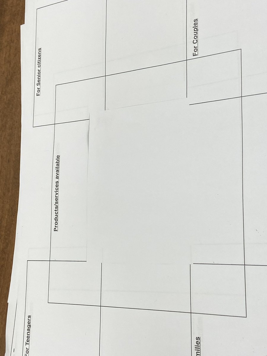 Looking at the different amenities and activities what are on offer, and designing our own shopping centre