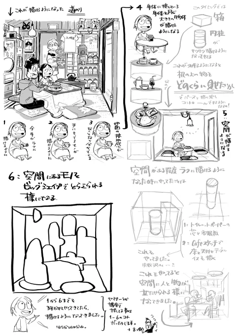 私がスレッドの上の絵が描けるようになった流れはこんな感じです。

もっと詳しく知りたい!という人は、セミナー過去ログ受講してもらえたら嬉しい・・・

▼ラフに今日の出来事を記録!ジェスドロ実践WS
https://t.co/VqarwxgqTy

#ふくろうセミナー 
