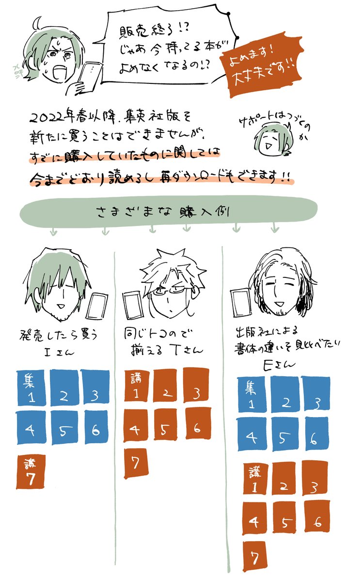 【電子版】は少し事情がかわりまして、3月末まで集英社からの販売、4月以降は1巻から講談社からの販売。コミックDAYSアプリ内でも単行本は4月まで購入できませんのでご注意を。というかそのころまでまだ講談社版の電子単行本は完成していません。 