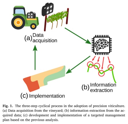 Un état des lieux des technologies numériques pour la viticulture - agrotic.org/ressources/un-…