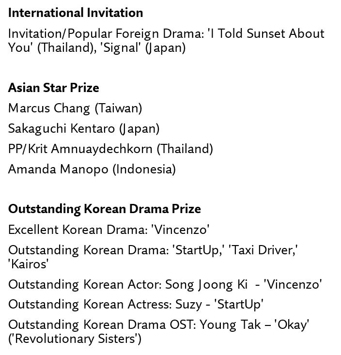 KoreanUpdates's tweet photo. Competing the series from all around the world, here's the full list of the winner of '16th Seoul International Drama Awards'. Congratulations for all the winners!
#Seoul_International_Drama_Awards #SDA2021
https://t.co/2kAGiOpGwW
#KoreanUpdates VF https://t.co/OzpmhNo7IL