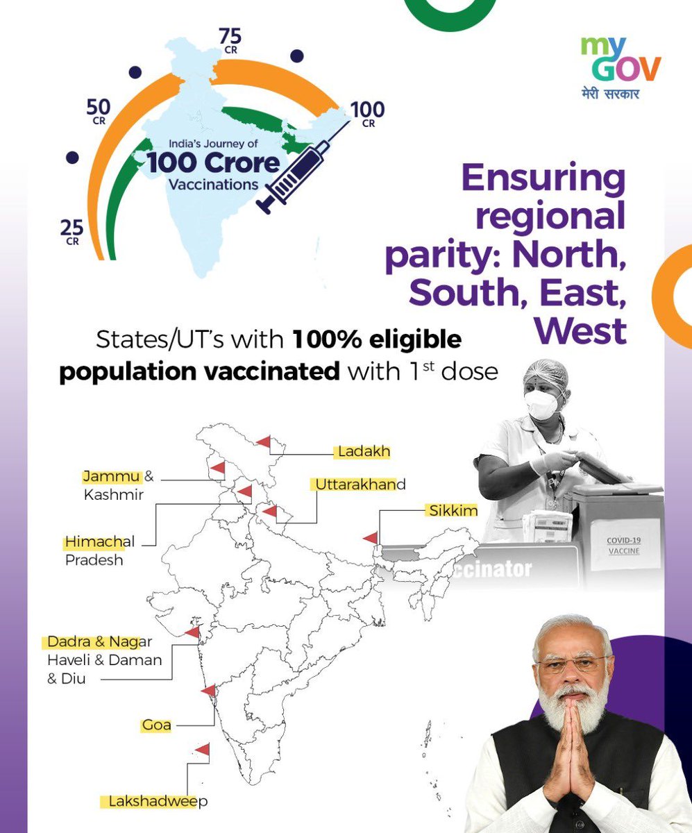 PIBTvpm's tweet photo. #VaccineCentury 

75% eligible population #vaccinated with 1st dose‼️

8 States and UTs have achieved 100% vaccine coverage of the first dose‼️

#PIBKochi @KirenRijiju @BSF_India @PIB_India @DDNewsMalayalam @MIB_India @ndmaindia @MIB_India @cgstcustvm @GMSRailway https://t.co/zXD4hgipsb