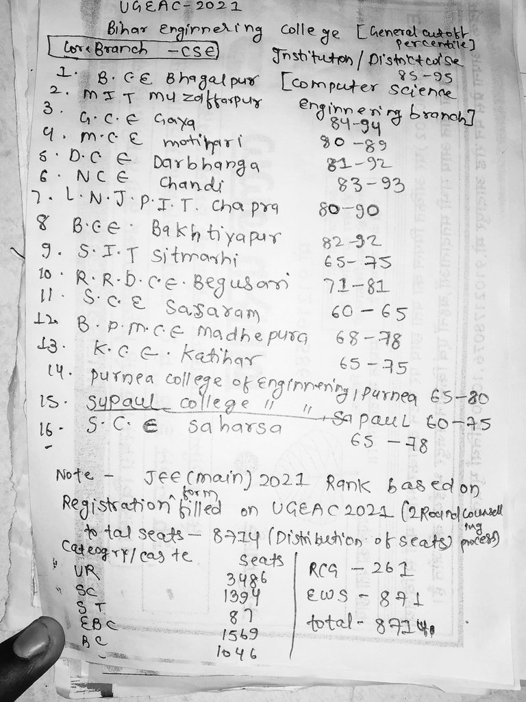 ShivamK60793053's tweet photo. Bihar Engineering College admission 2021-22 (UGEAC)based on the basis of 1.jee main AIR,2.BCECE score card/rank list, jee main 2021 percentile/college wise for computer science engineering branch.UGEAC 2021 registration and counselling schedule date. Briefly process of admission. https://t.co/N2oD1yxSzg