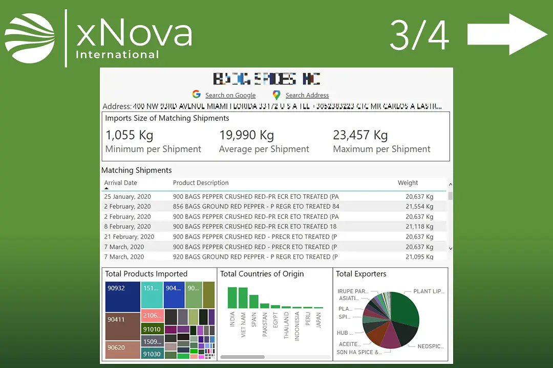 xNova_platform's tweet photo. Las exportaciones de pimienta española a EE.UU. continúan al alza ⬆️
 
En EE.UU. hay alrededor de 100 importadores de pimienta española.
✅ Badia Spices (Florida) compra a tres proveedores españoles.
✅ Gel Spice Company (Nueva Jersey) compra a dos proveedores españoles. https://t.co/0H2OnxBY7E