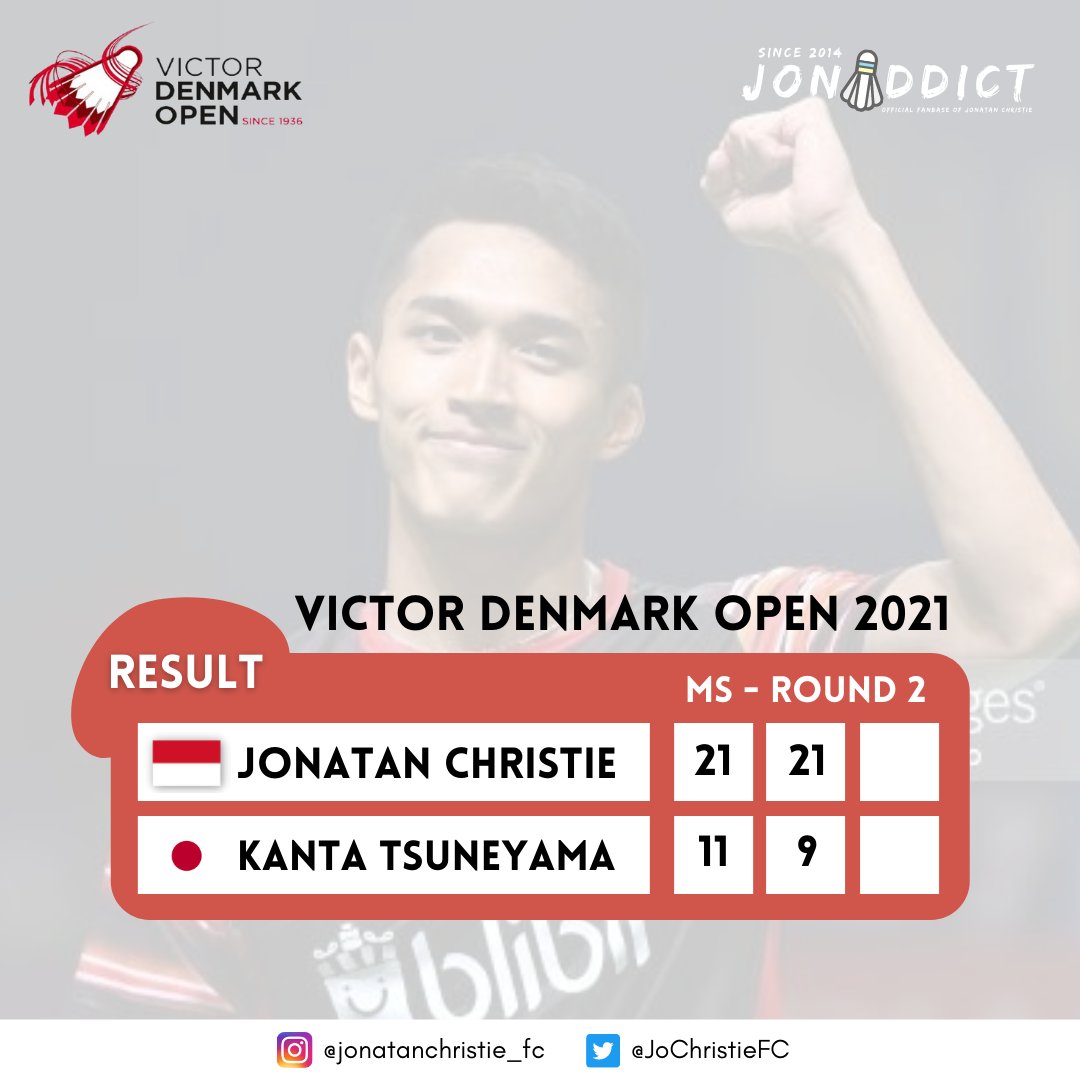 JoChristieFC's tweet photo. [RESULT] MS-Round 2 #DenmarkOpen2021

Jonatan Christie (INA/6) vs Kanta Tsuneyama
21-11 21-9

Jo berhasil melangkah ke QF Denmark Open 2021 dan dibabak QF akan melawan Kento Momota dari Jepang.

Good job and goodluck @jonatan979 buat babak selanjutnya 🔥🔥🔥

Pic by gettyimages https://t.co/XJRYACw2Sr