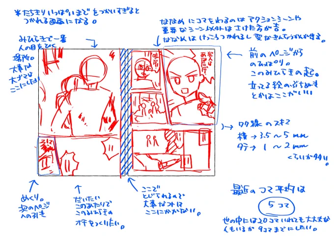 漫画描いてる時によく自分を見失うので見失った時用にいろいろ描き貯めてあるメモ 