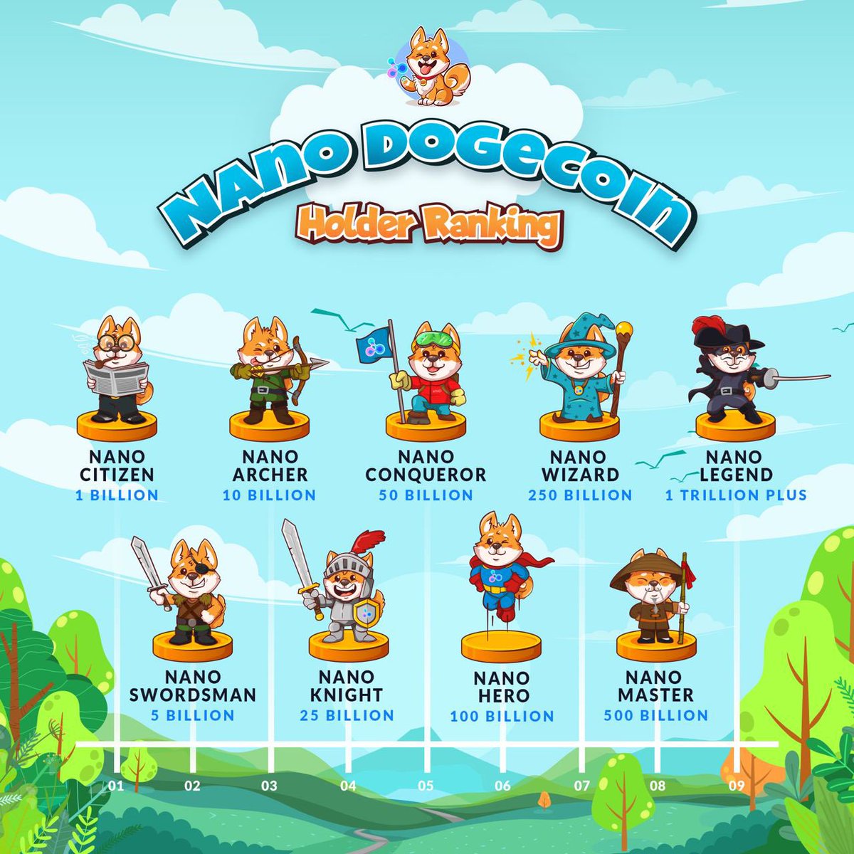 NanoINDC's tweet photo. 🏆 Nano Holders 🏆

Take a look at the @NanoINDC holders ranking 👀

Let us know in the comments what rank you are 👑

#INDC #NanoX #bitcoin #Ethereum #Cardano #passiveincome #altcoin #BSC #BSCGems #BNB #Binance #cryptotwitter #ALTSEASON #altcoin https://t.co/WTNQgzOgab