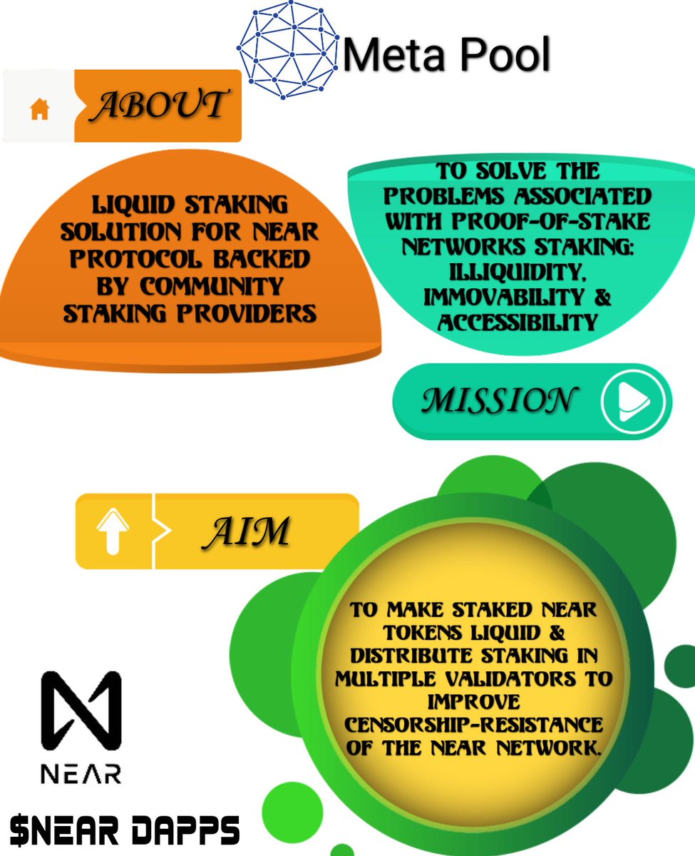 BlockchainJeni's tweet photo. @NEARProtocol @OpenWebSandbox
@awesome_near @meta_pool #NEARUSDT #NEAR_INFOGRAPHICS
#NEARnft #NEAR_FUTURE
#Investment #NEAR #NEARECOSYSTEM https://t.co/QV9fmbON3c
$NearDApps https://t.co/b24Eqrp8e9