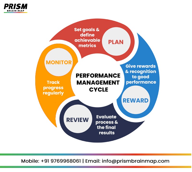 MyPRISMBrainMap's tweet image. Prism Brain Map can help you identify the talent that is ideal for your specific organizational goals. 😉

Contact our experts to know more!
+91 97699 68061 / info@prismbrainmap.com

 #neuroscience  #performancemarketing #PerformanceManagementSystem  #humanresources  #Trending