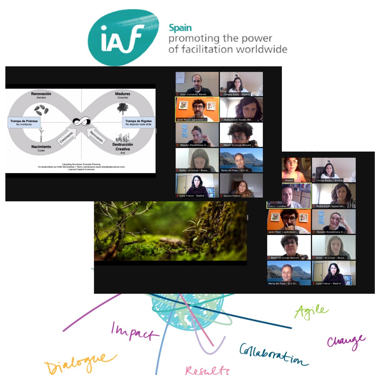 Fco Javier Pecci Jimenez nos ha facilitado un súper taller acerca de la competencia 2 de la persona facilitadora: Planifica procesos grupales apropiados, con las dinámicas de Liberating Structures - Estructuras Liberadoras
#FacilitationWeek
#FacWeek
#FacWeekSpain
