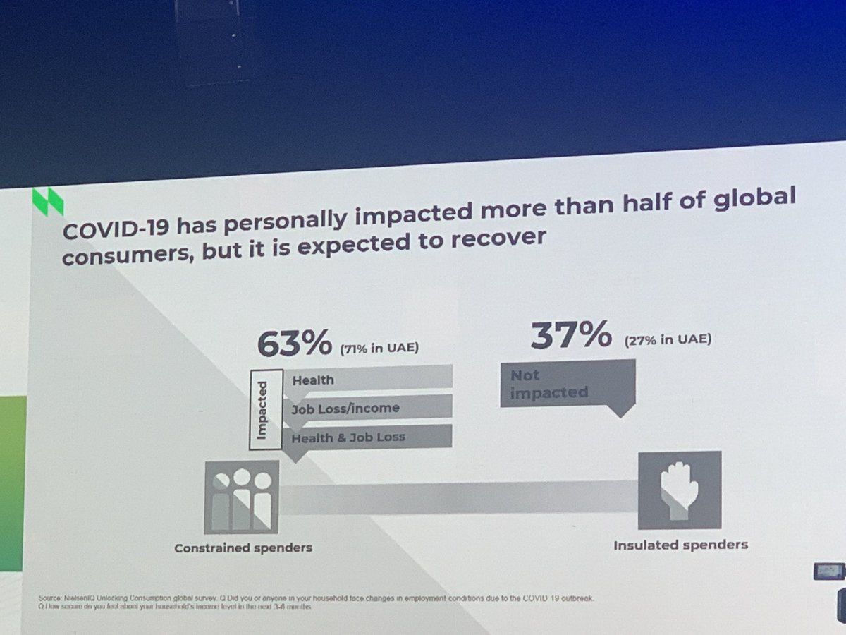 An interesting 2day conference &amp; presentations by UAE &amp; world leaders in the F&amp;B Industry at the #Futurefoodseries all about 
#sustainability #innovation  #digitalization #agtech #foodwaste  #verticalfarming #plantbasedprotein #expo2020 #dubai #foodsecurity #energyefficiency