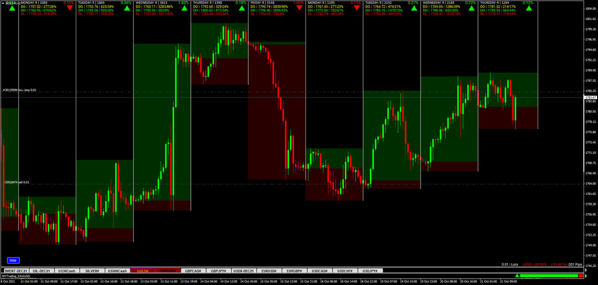 #sikhan74 #Trading_XAUUSD #GOLD #XAUUSD 
I Think now ...?
Sell@1785  SL 17907
TP1= 1775 TP2=1765 TP3=1755