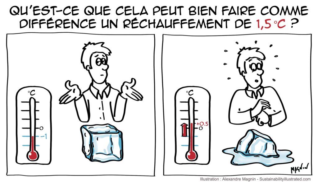 Vous avez sans doute déjà vu une accroche comme celle-ci : “un bracelet acheté, c’est un arbre planté !”. 🌳 
À première vue, vous faites un bon geste pour la planète !  Mais ces actions sont-elles réellement vertes ? ♻️
buff.ly/3ayjhDt