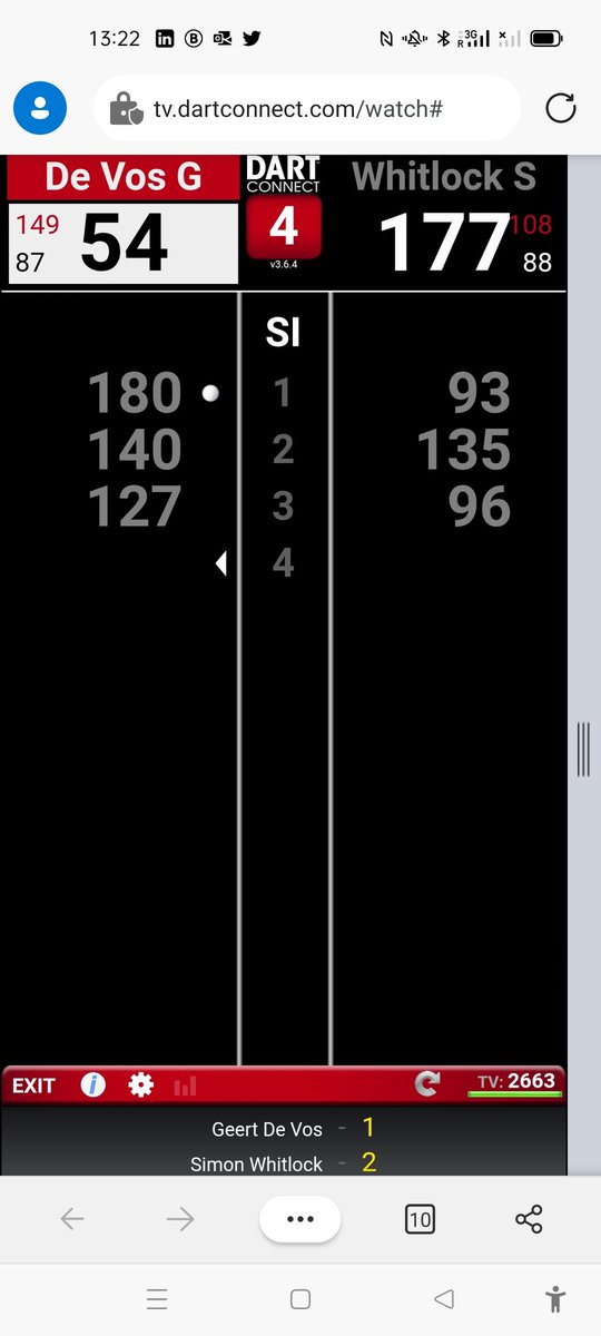 Geert De Vos  wint van Simon Withlock, super mooie pot. Come on Foxy 🦊🇧🇪

#mastersportsmanagement 
#maximondo 
#MasterDarts