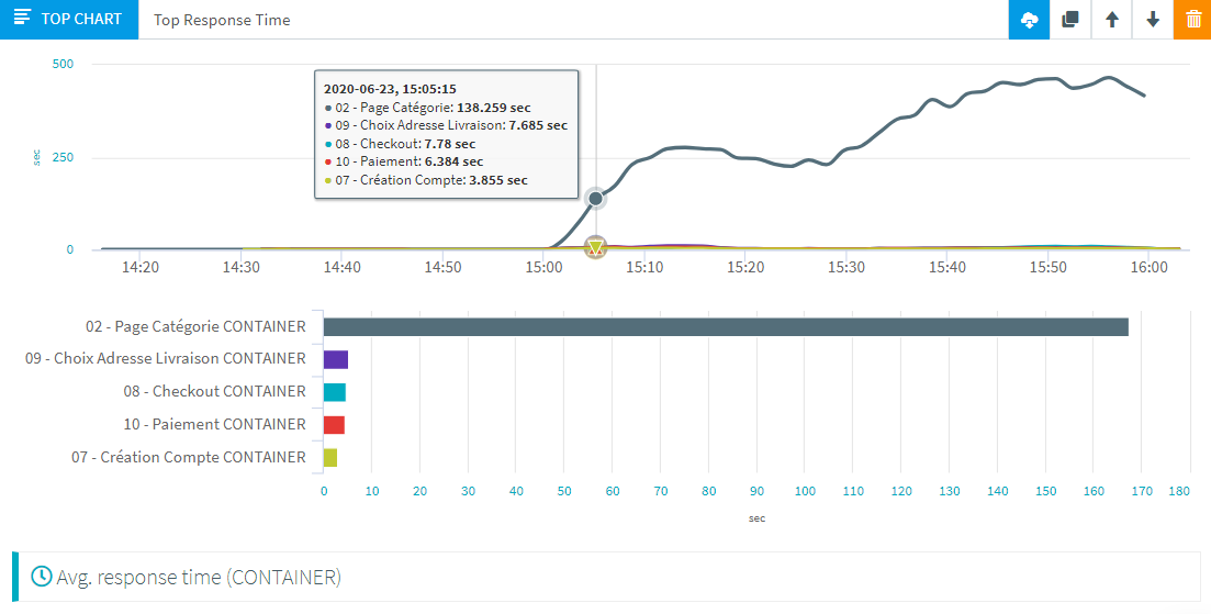 octoperf's tweet photo. Just a quick reminder that our documentation contains a lot of good tutorials for performance testers. Especially this one on analysis tips, you should check it out even if you do not use OctoPerf :
https://t.co/gbPfe6pxzv #performancetesting #webperf #jmeter #octoperf https://t.co/Pdq7Ey0HuQ