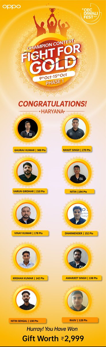Ravi89838934's tweet photo. Congratulations To All Winners💐

#OPPOHaryana
#ChampionContest
#FightForGold https://t.co/4RnRQWdBn2