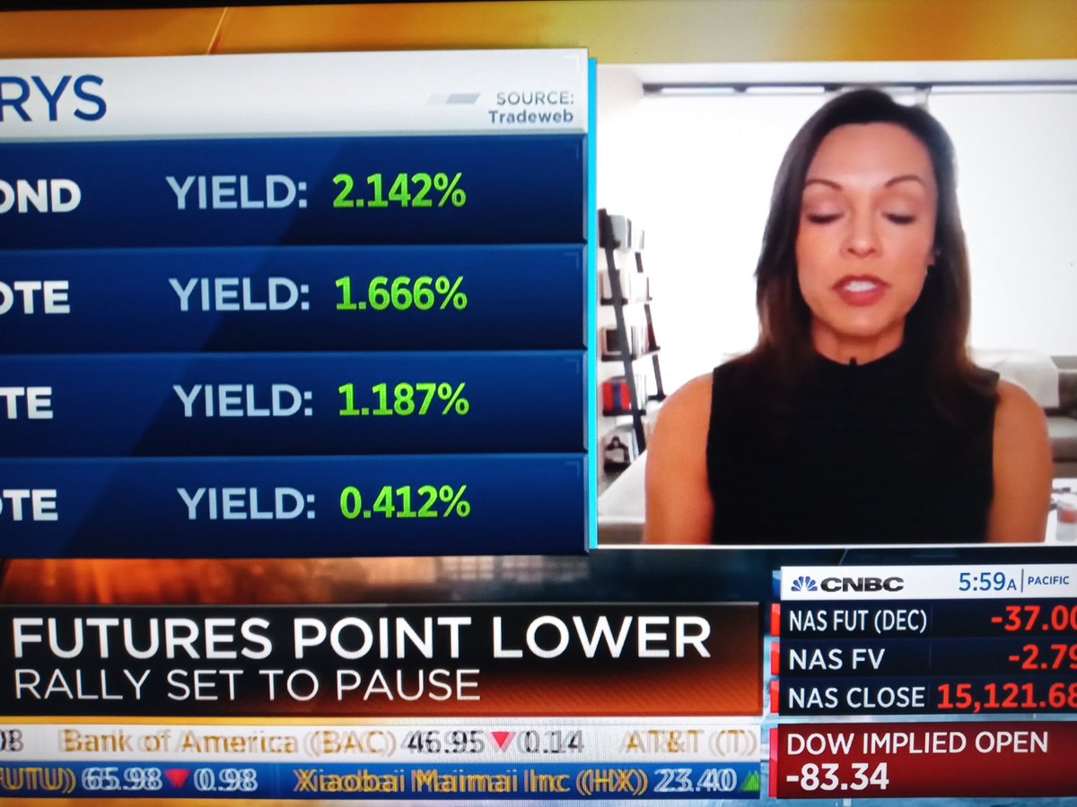 louisvelazquez's tweet photo. Always awesome input from #StratAttack @LizYoungStrat , Her eyes are closed but she's not throwing darts people 😉, @sofi knows what they have in their hands, Packer fan but don't hold that against her 🤷, she's a #WallStreet Rock Star!!💥💥💫💫✨ https://t.co/8lBf76zoRg