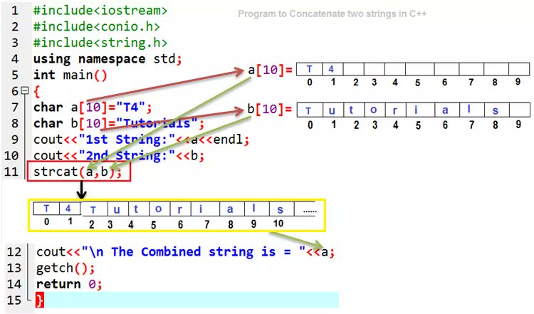 String concat. String concat
