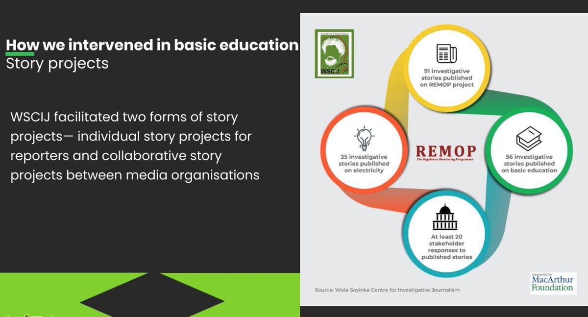 WSoyinkaCentre's tweet photo. WSCIJ facilitated two forms of story projects - individual story projects for reporters and collaborative story projects between media houses #Remop #BasicEducation https://t.co/bGUQFU0GKB