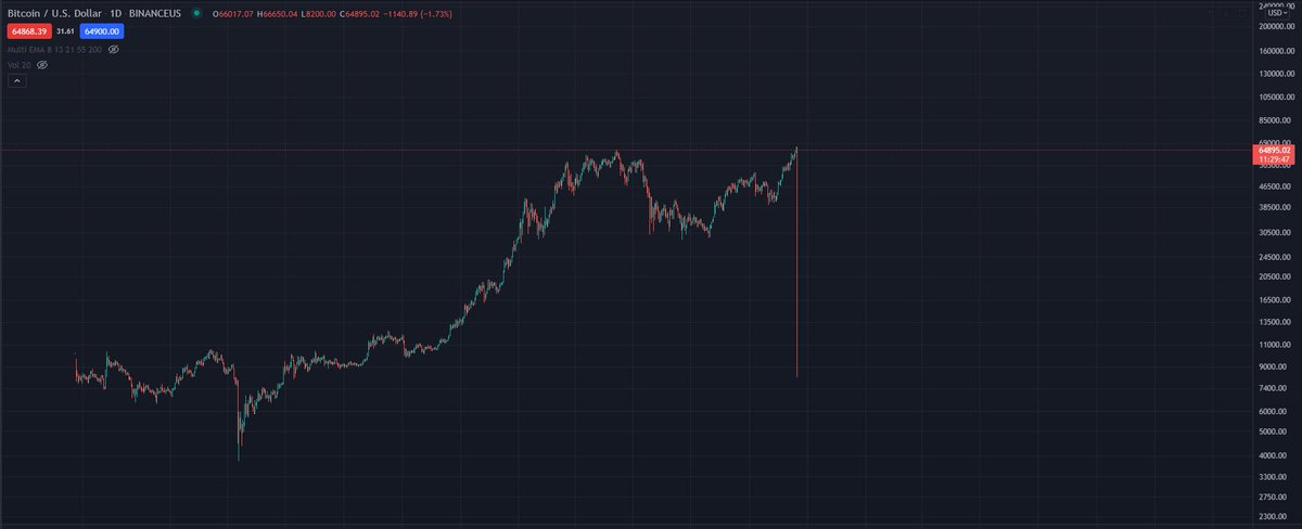 marcusergiu25's tweet photo. @CryptoWhale https://t.co/Eg4ZkuV1D6