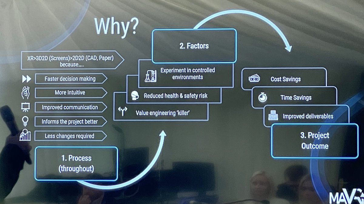 CityzenDesign's tweet photo. @ConstrctExpo Digital Technology in Construction - Inspiring presentation Poorang showing whatโs possible and why youโd do it. Malcolm discussing the how your business grows by making you more competitive and improving client satisfaction. #constructexpo #design #construction https://t.co/jBNRfWXaPF
