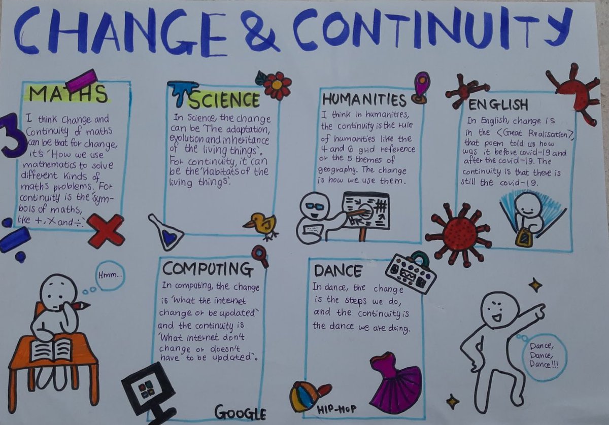 PragjnaSingh's tweet photo. Year 6 students shared their learning in all subjects under the theme of Change and Continuity through these posters! We are so proud of them for their incredible journey during this first term of Middle Years!                                 #Middleyears #Changeandcontinuity https://t.co/esrqkkrhM5
