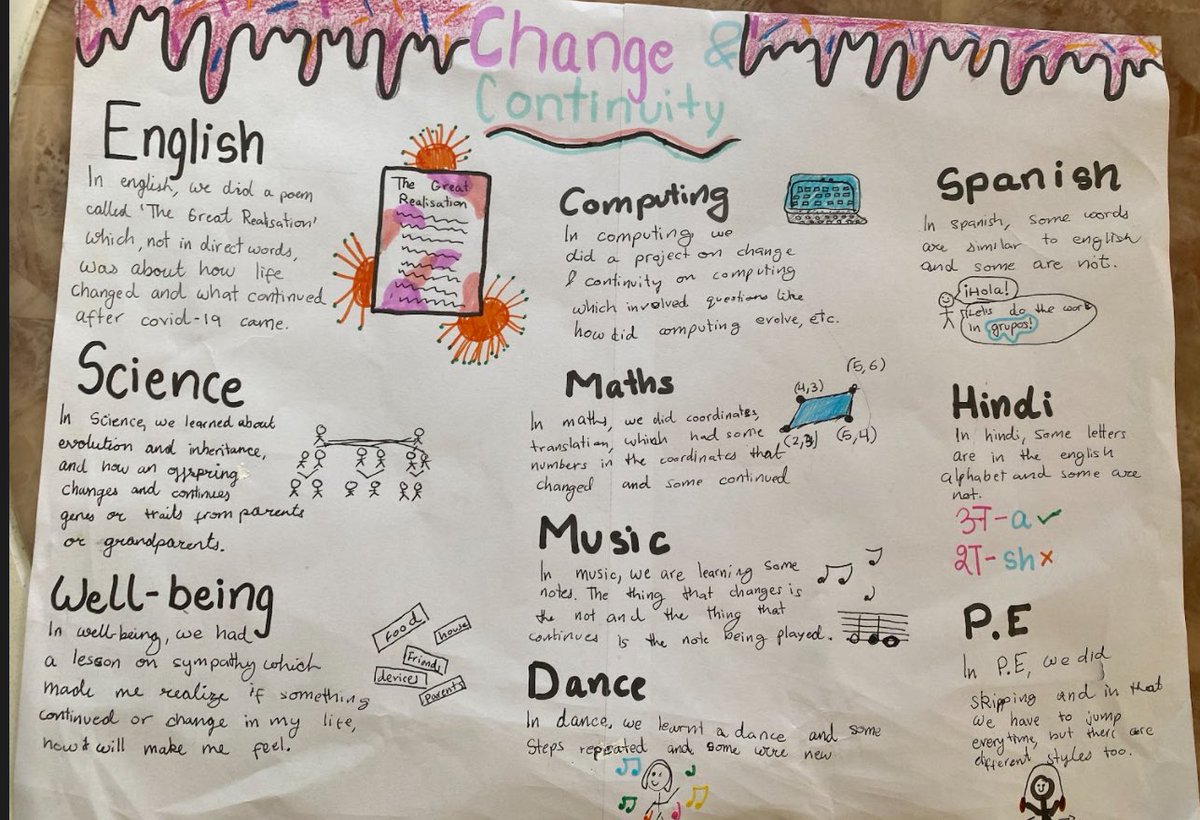 Year 6 students shared their learning in all subjects under the theme of Change and Continuity through these posters! We are so proud of them for their incredible journey during this first term of Middle Years!                                 #Middleyears #Changeandcontinuity