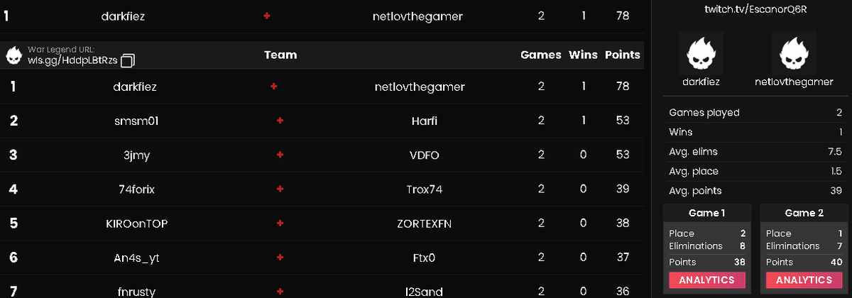 TOP 1 <a href="/EscanorQ6R/">EscanorQ6R</a> duo cup free cash 
with <a href="/netlovfn/">netlov</a>