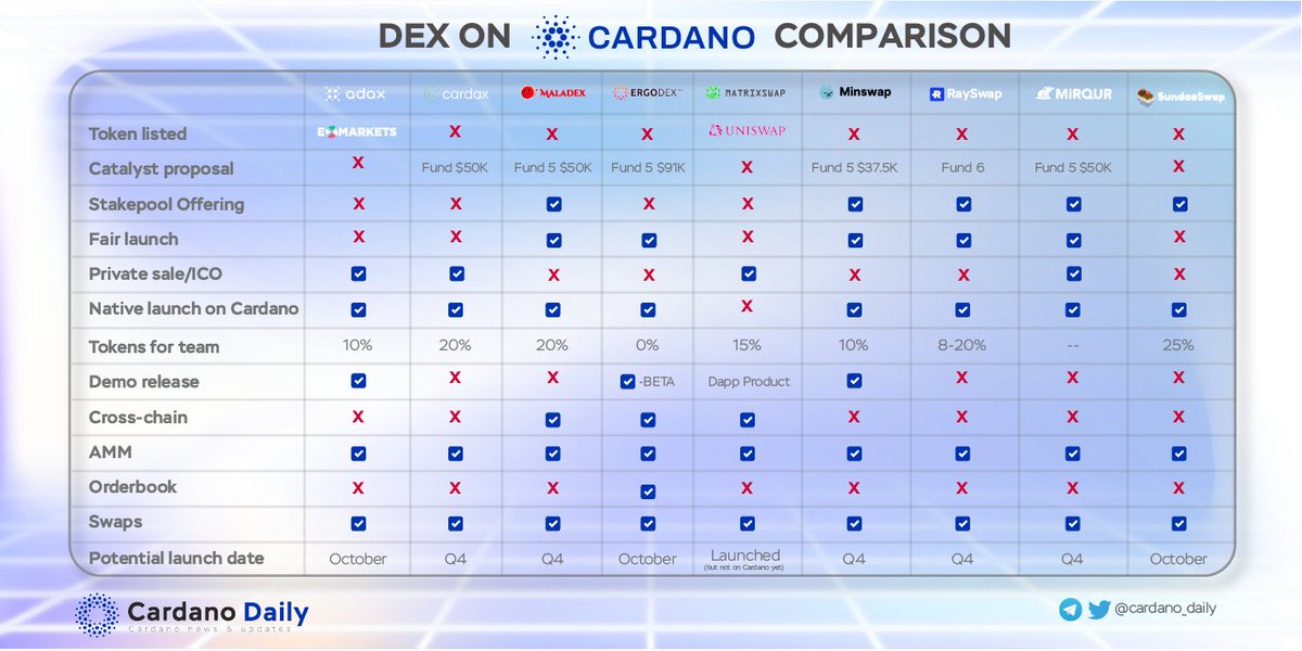 Cardano 5PC tweet media